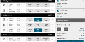 Discover W88 European Football 1×2 Betting tips & prediction
