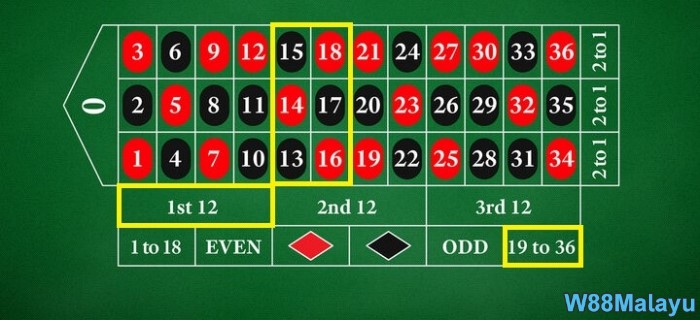 bet on all numbers in roulette 36 strategy